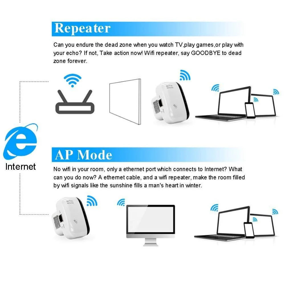 Wifi Range Extender